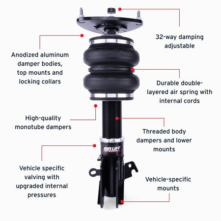 Features and Benefits