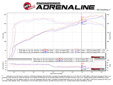 Technical Bulletin
