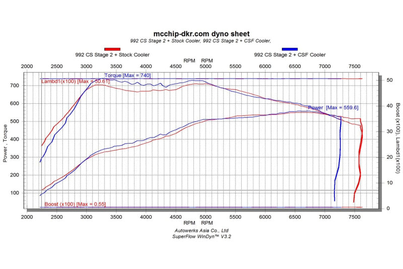 Datasheet