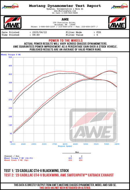 Datasheet
