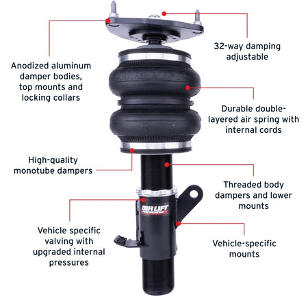 Features and Benefits